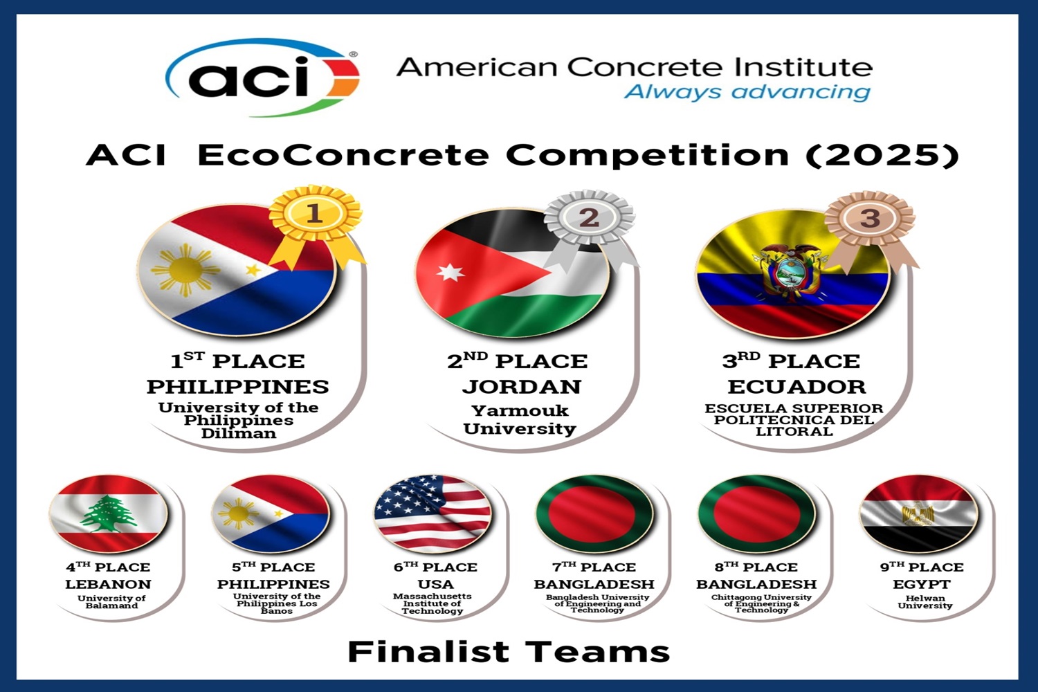 Hijjawi’s ACI Student Chapter Wins Second Place in Eco Concrete 2025